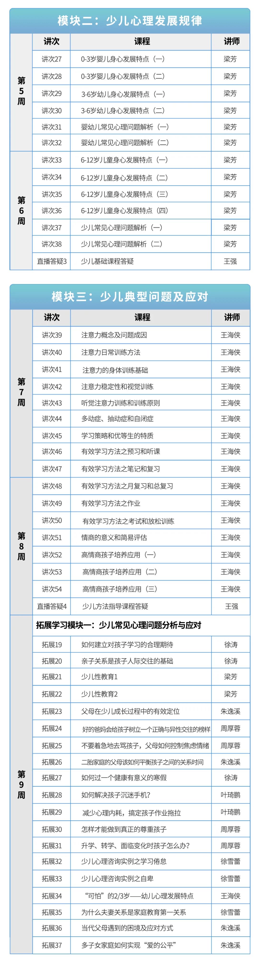 1656487852183239.jpg 第5周.jpg